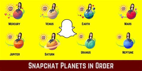 snapchat bsf planets|Snapchat Planets: Order and Meanings